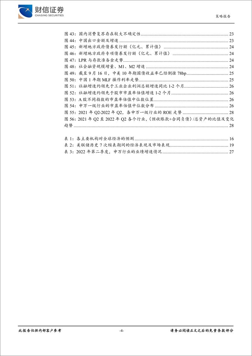 《2022年第四季度市场策略报告：国内经济弱复苏，蓝筹迎来配置机会-20220929-财信证券-30页》 - 第5页预览图