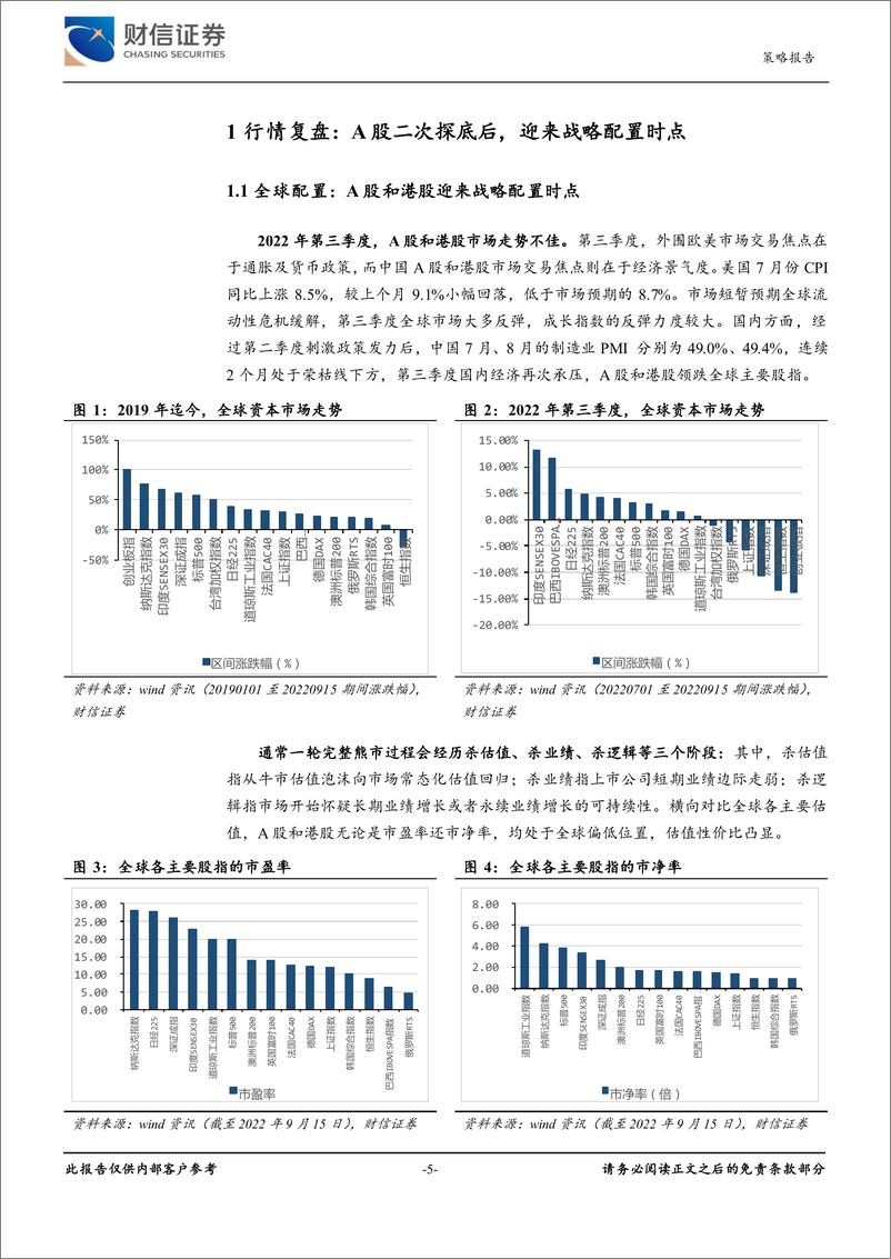 《2022年第四季度市场策略报告：国内经济弱复苏，蓝筹迎来配置机会-20220929-财信证券-30页》 - 第6页预览图