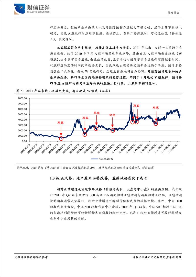 《2022年第四季度市场策略报告：国内经济弱复苏，蓝筹迎来配置机会-20220929-财信证券-30页》 - 第8页预览图