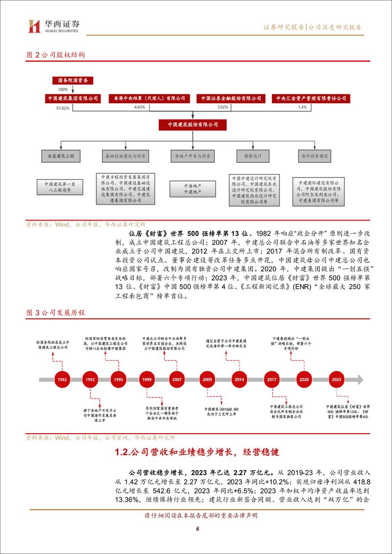 《中国建筑(601668)国企改革排头兵，高分红、稳健型的建筑龙头-240817-华西证券-30页》 - 第7页预览图