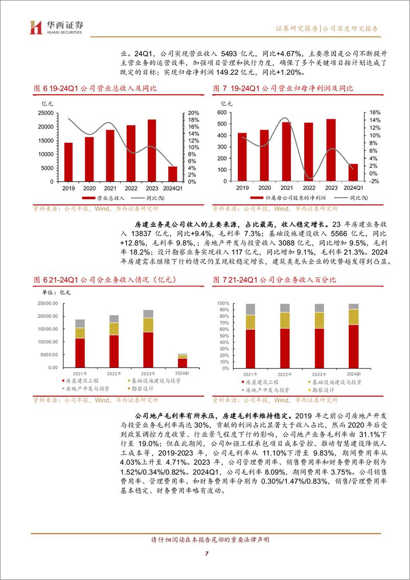 《中国建筑(601668)国企改革排头兵，高分红、稳健型的建筑龙头-240817-华西证券-30页》 - 第8页预览图