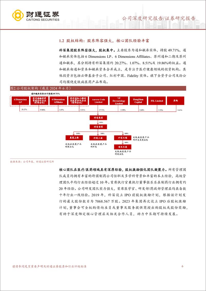 《科笛-B(2487.HK)消费%26研发双驱动，泛皮肤平台新星实力可期-241129-财通证券-40页》 - 第6页预览图