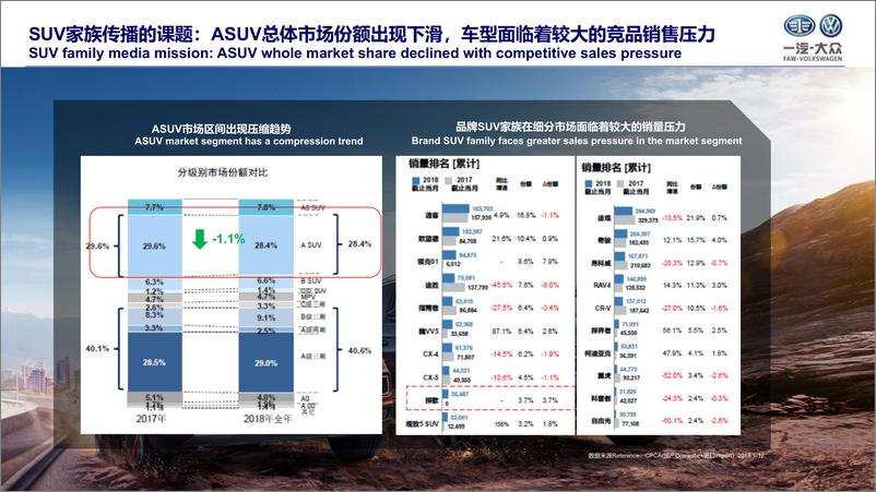 《汽车品牌-SUV家族传播策略建议【汽车】【新车上市】》 - 第3页预览图