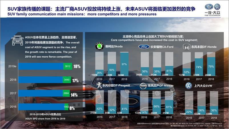 《汽车品牌-SUV家族传播策略建议【汽车】【新车上市】》 - 第4页预览图