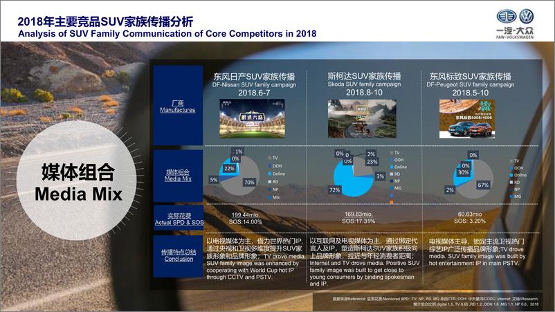 《汽车品牌-SUV家族传播策略建议【汽车】【新车上市】》 - 第7页预览图