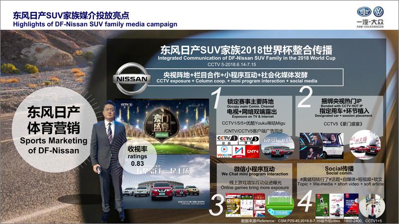 《汽车品牌-SUV家族传播策略建议【汽车】【新车上市】》 - 第8页预览图