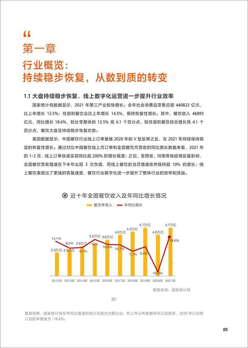《中国连锁经营协会-2022年中国餐饮加盟行业白皮书修正版-41页》 - 第6页预览图