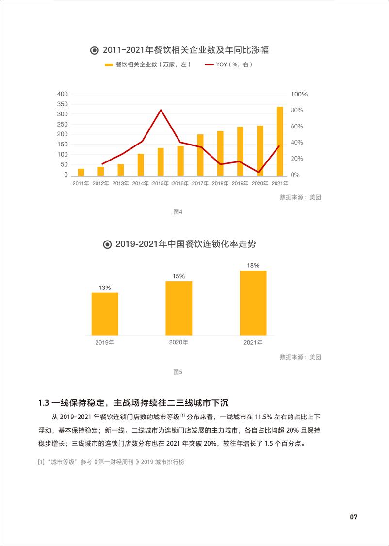 《中国连锁经营协会-2022年中国餐饮加盟行业白皮书修正版-41页》 - 第8页预览图