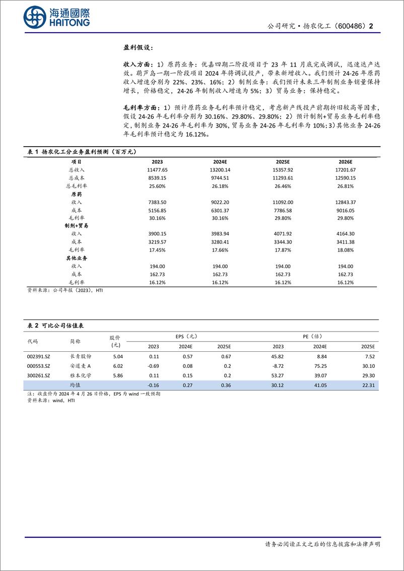 《扬农化工(600486)公司研究报告：23年扣非净利润15.06亿元，节支降费效益明显，新项目建设实现快速推进-240430-海通国际-11页》 - 第2页预览图