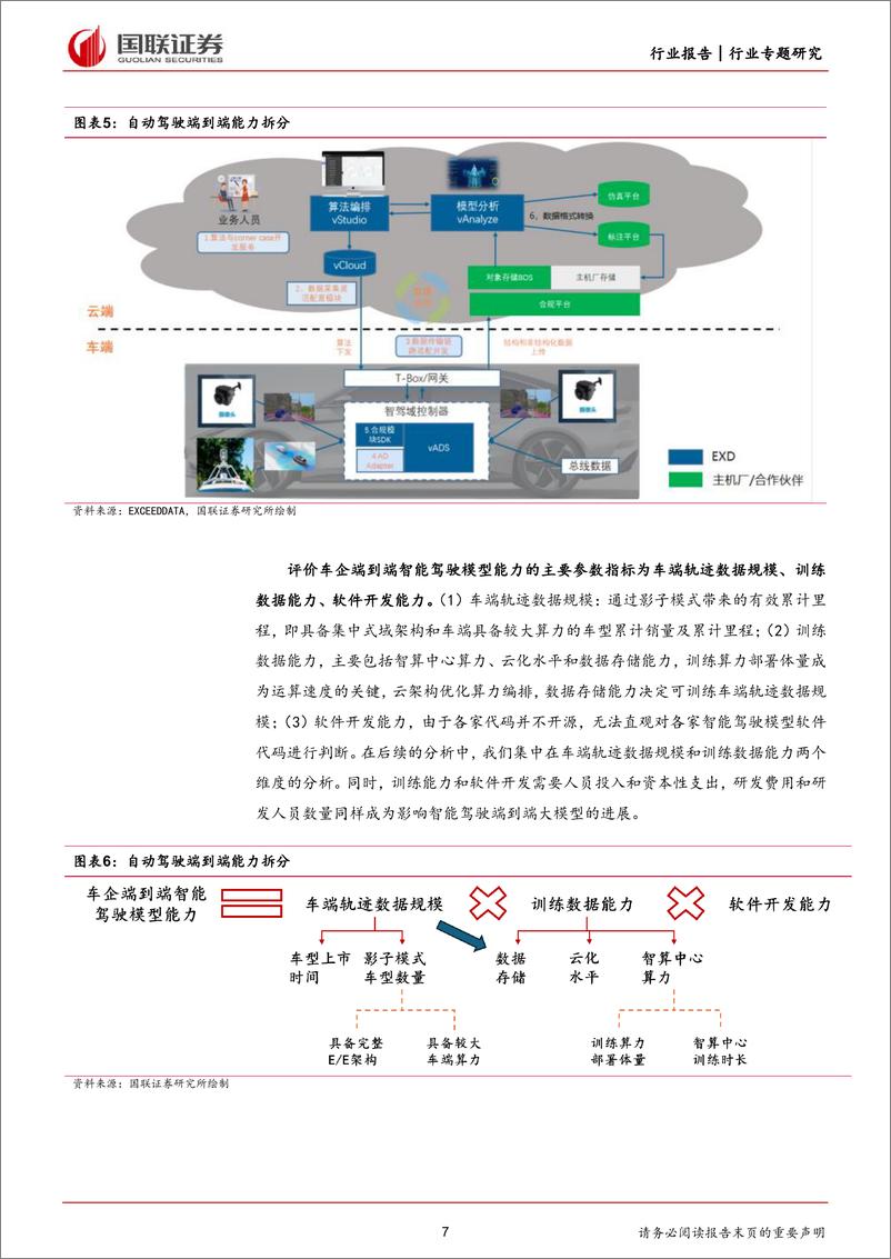 《汽车行业：如何评价车企端到端能力？-240709-国联证券-24页》 - 第7页预览图