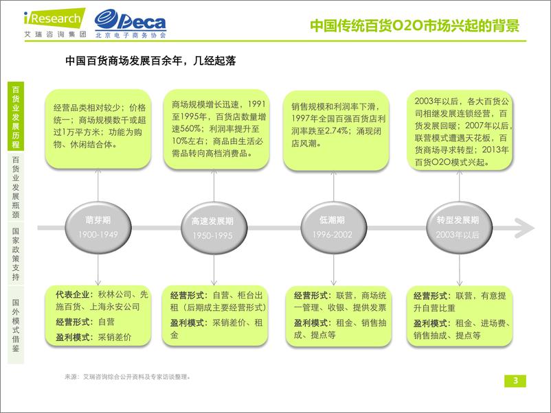 《艾瑞咨询-中国传统百货O2O市场及用户研究报告》 - 第3页预览图