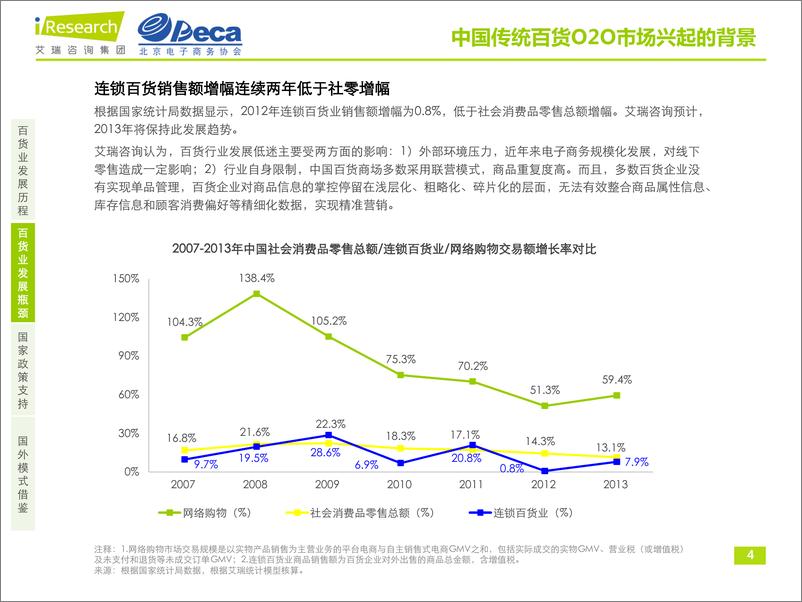 《艾瑞咨询-中国传统百货O2O市场及用户研究报告》 - 第4页预览图