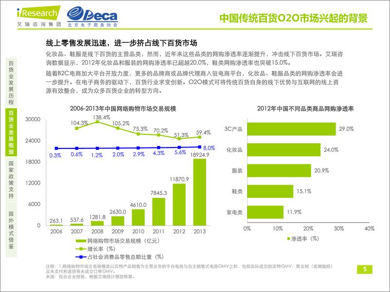 《艾瑞咨询-中国传统百货O2O市场及用户研究报告》 - 第5页预览图