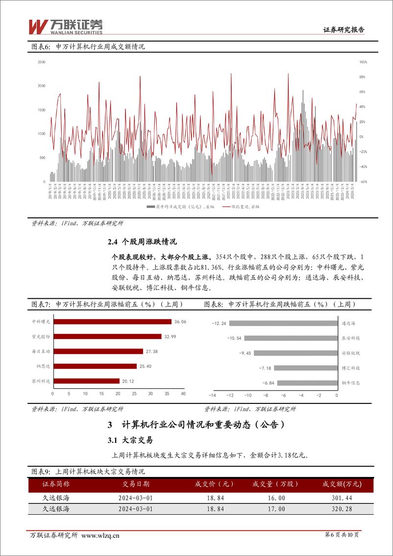 《202403月更新-继续关注AI大模型应用落地及算力产业链的投资机会》 - 第6页预览图