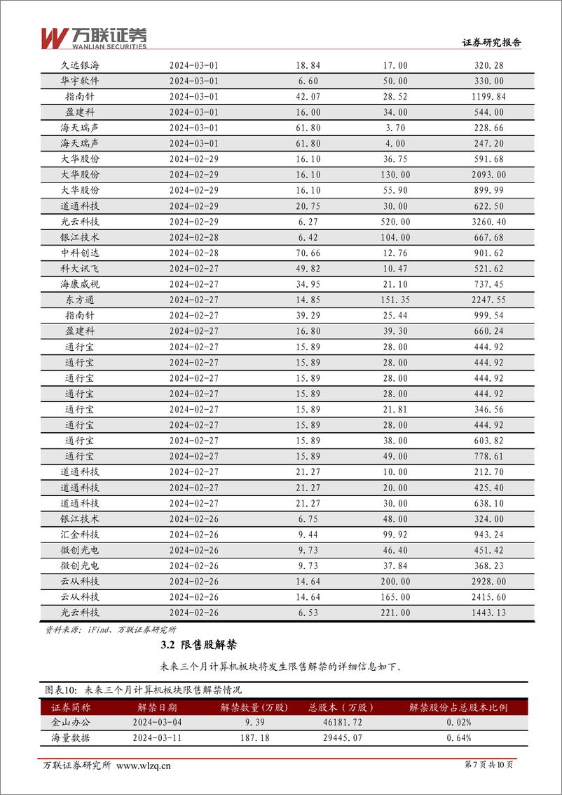 《202403月更新-继续关注AI大模型应用落地及算力产业链的投资机会》 - 第7页预览图