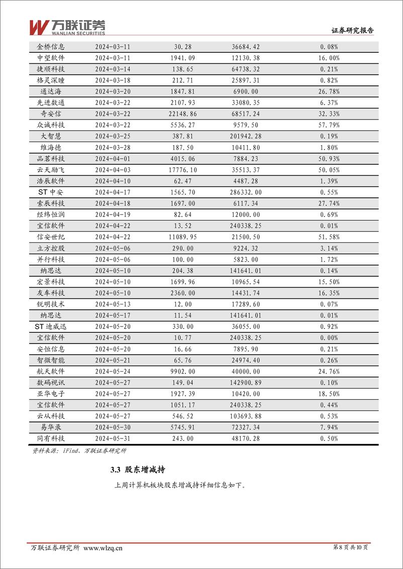 《202403月更新-继续关注AI大模型应用落地及算力产业链的投资机会》 - 第8页预览图