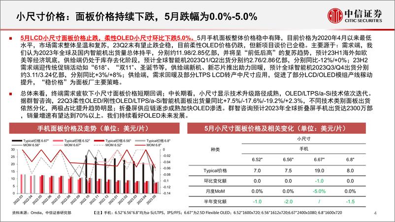 《面板行业深度追踪系列第43期：格局改善，稼动率合理，大尺寸面板涨势有望持续-20230615-中信证券-24页》 - 第5页预览图