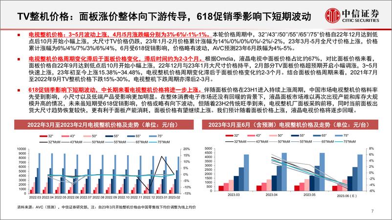 《面板行业深度追踪系列第43期：格局改善，稼动率合理，大尺寸面板涨势有望持续-20230615-中信证券-24页》 - 第8页预览图