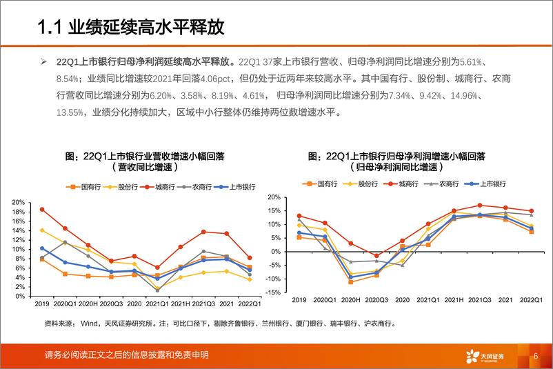 《银行业：稳增长助力开门“红”，银行继续起舞-20220508-天风证券-40页》 - 第7页预览图