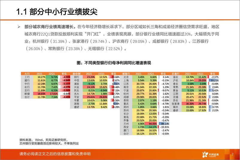 《银行业：稳增长助力开门“红”，银行继续起舞-20220508-天风证券-40页》 - 第8页预览图