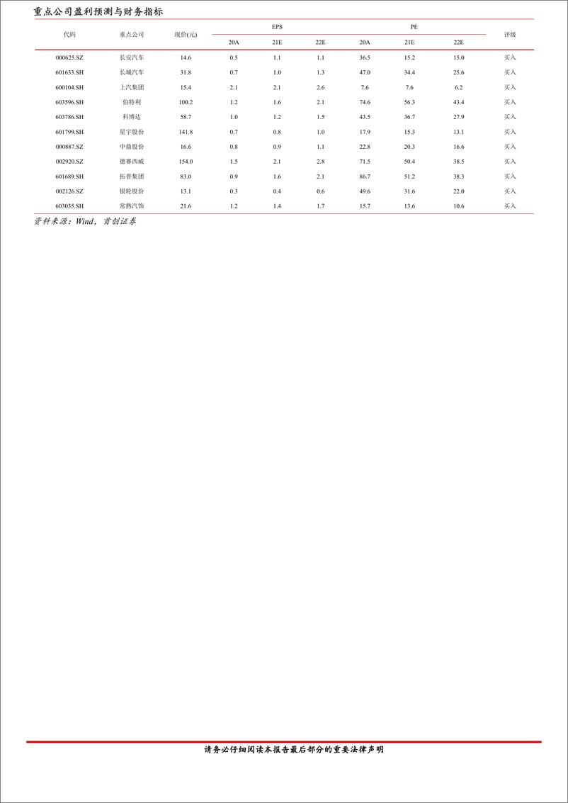 《汽车行业中报总结：2季度边际改善显著，静待下半年全面复苏-20220907-首创证券-27页》 - 第3页预览图