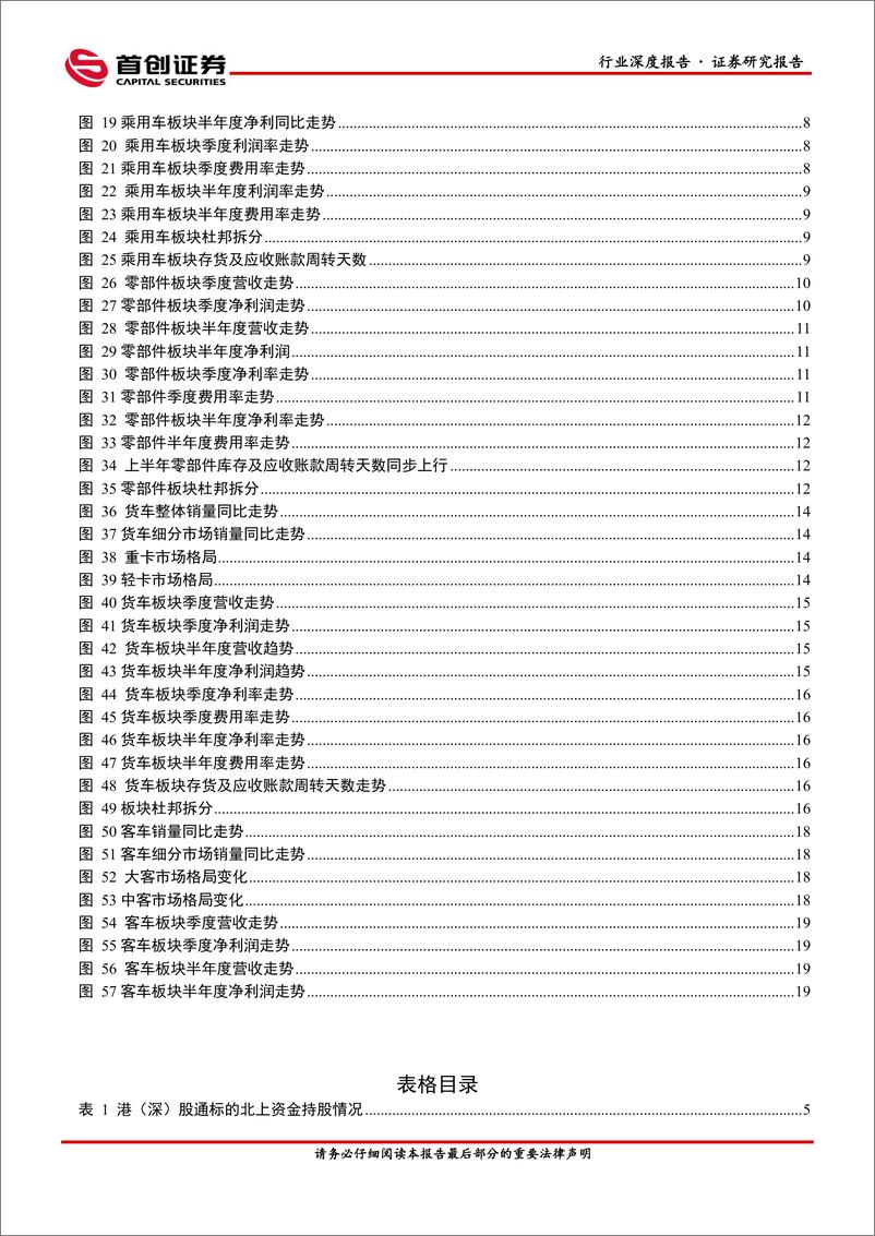 《汽车行业中报总结：2季度边际改善显著，静待下半年全面复苏-20220907-首创证券-27页》 - 第5页预览图