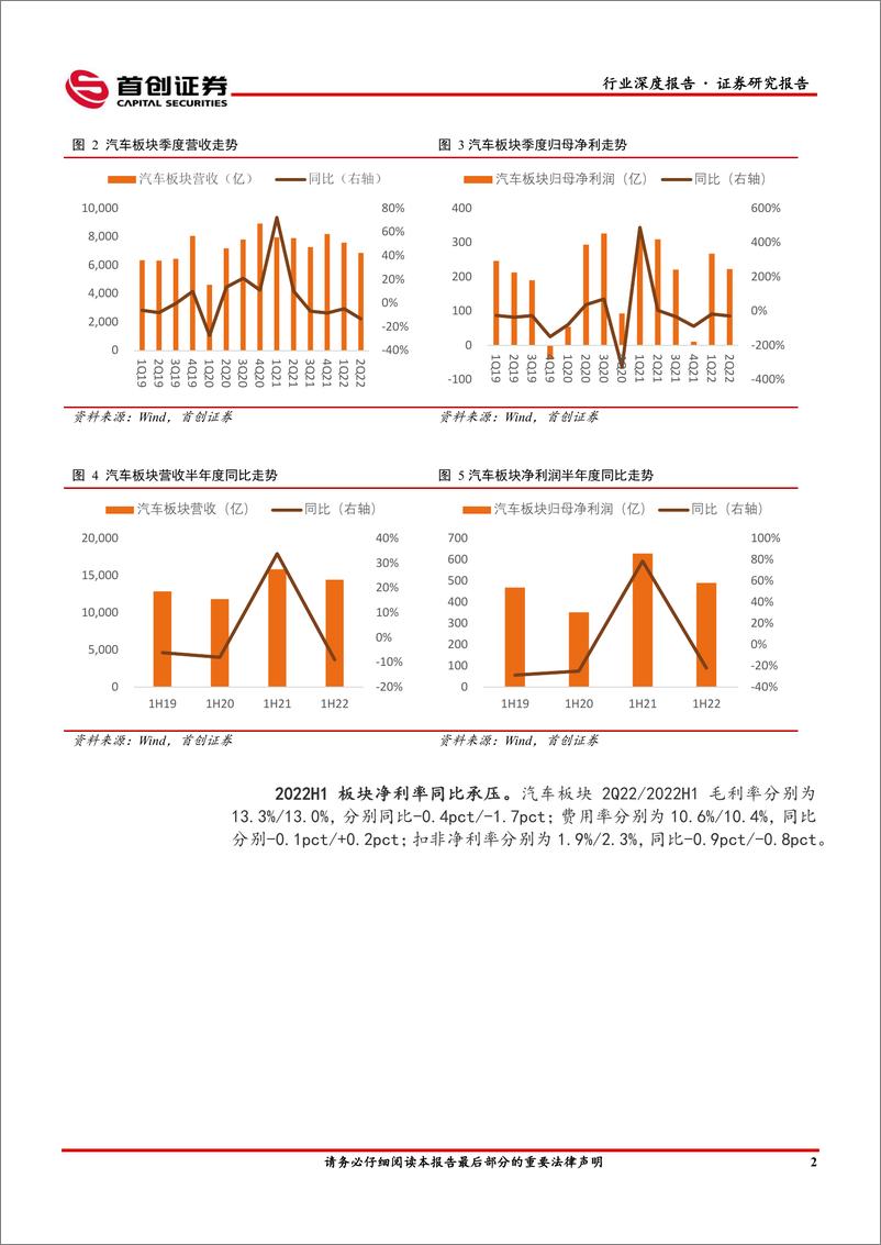 《汽车行业中报总结：2季度边际改善显著，静待下半年全面复苏-20220907-首创证券-27页》 - 第8页预览图