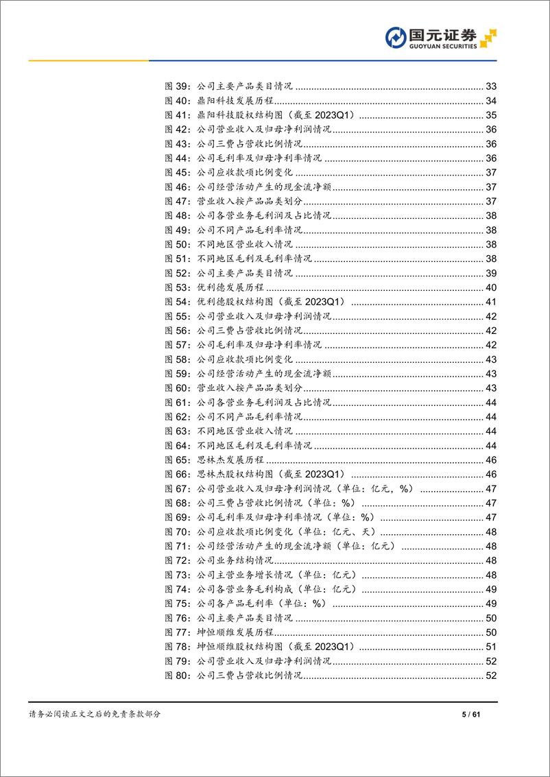 《通用电子测量仪器行业深度报告：天高海阔之处，后发争先之时-20230610-国元证券-61页》 - 第6页预览图