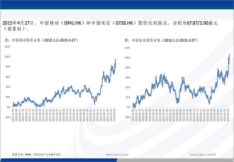 《运营商行业专题报告：复盘历史再看运营商本轮新高，继续看好未来应用突破掀起海量流量需求-240722-长城证券-27页》 - 第4页预览图