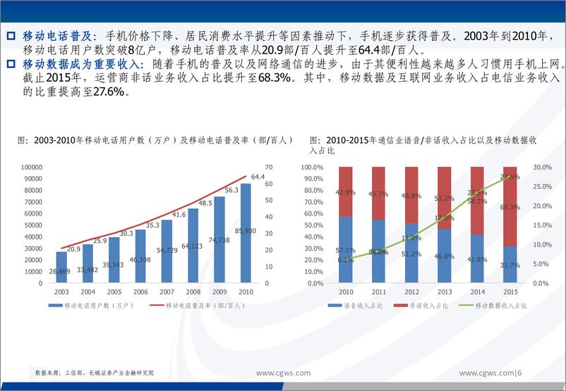 《运营商行业专题报告：复盘历史再看运营商本轮新高，继续看好未来应用突破掀起海量流量需求-240722-长城证券-27页》 - 第6页预览图