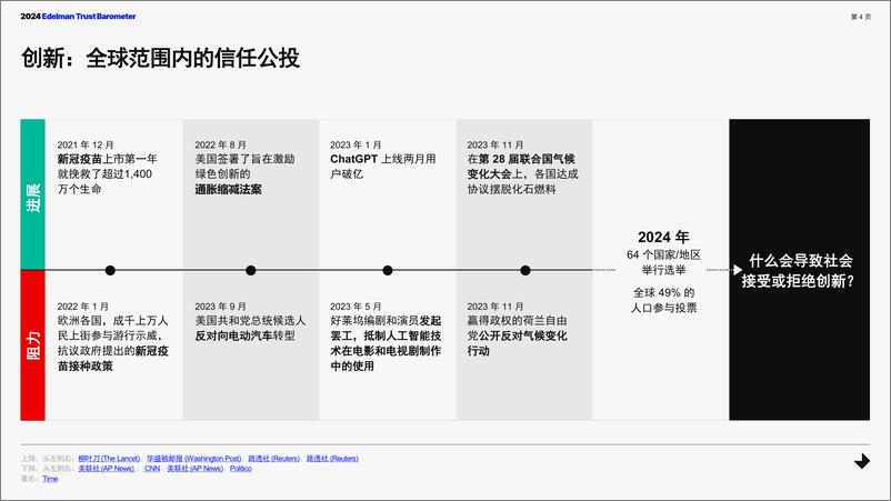 《2024年爱德曼信任度调查中国报告》 - 第4页预览图