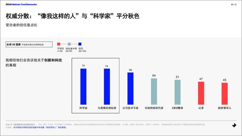 《2024年爱德曼信任度调查中国报告》 - 第8页预览图