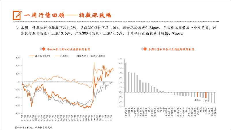 《计算机行业：四部门推动中小企业数字化赋能专项行动，国内AI智能助手豆包App月活提升至全球第二-241215-平安证券-10页》 - 第6页预览图