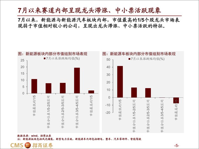 《热门赛道跟踪系列（六）：关注热门赛道细分领域技术变化趋势-20220811-招商证券-73页》 - 第6页预览图