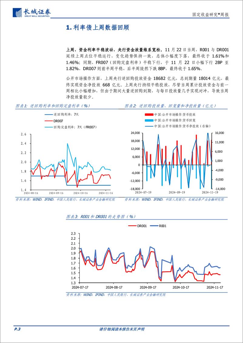 《债市观察：年内利率或接近前低-241125-长城证券-11页》 - 第3页预览图