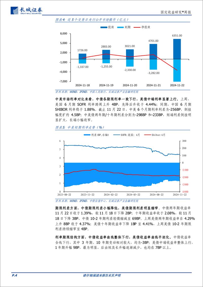 《债市观察：年内利率或接近前低-241125-长城证券-11页》 - 第4页预览图