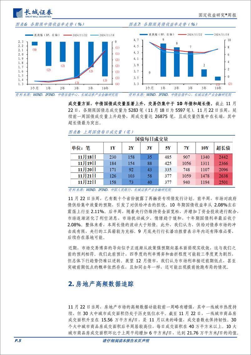 《债市观察：年内利率或接近前低-241125-长城证券-11页》 - 第5页预览图