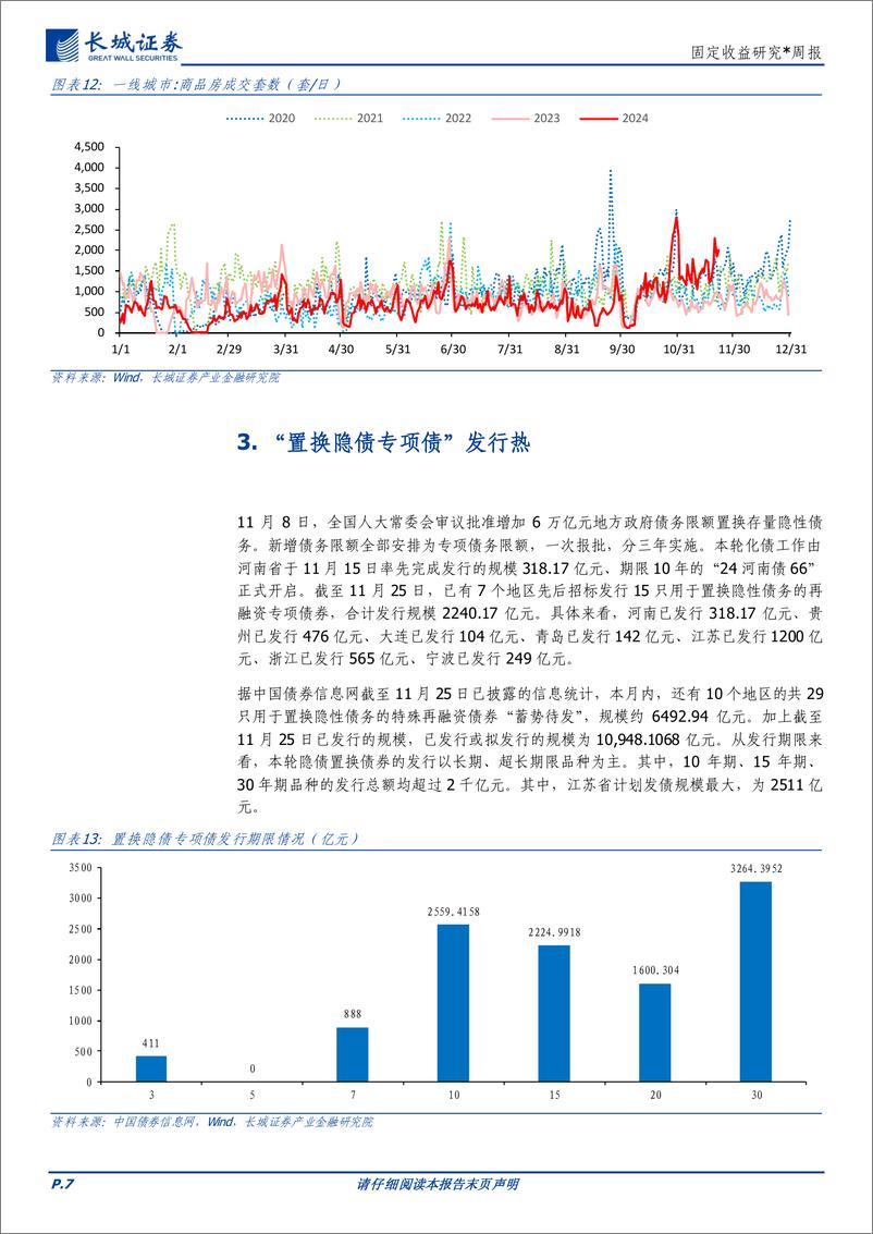 《债市观察：年内利率或接近前低-241125-长城证券-11页》 - 第7页预览图