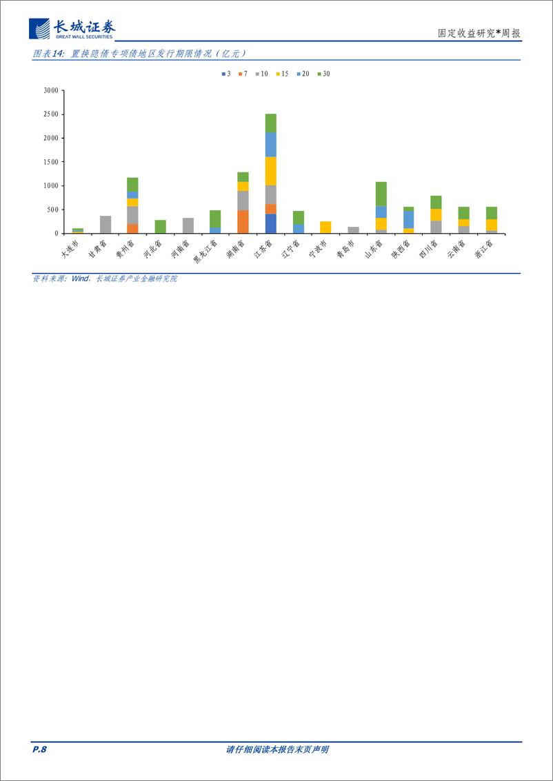 《债市观察：年内利率或接近前低-241125-长城证券-11页》 - 第8页预览图