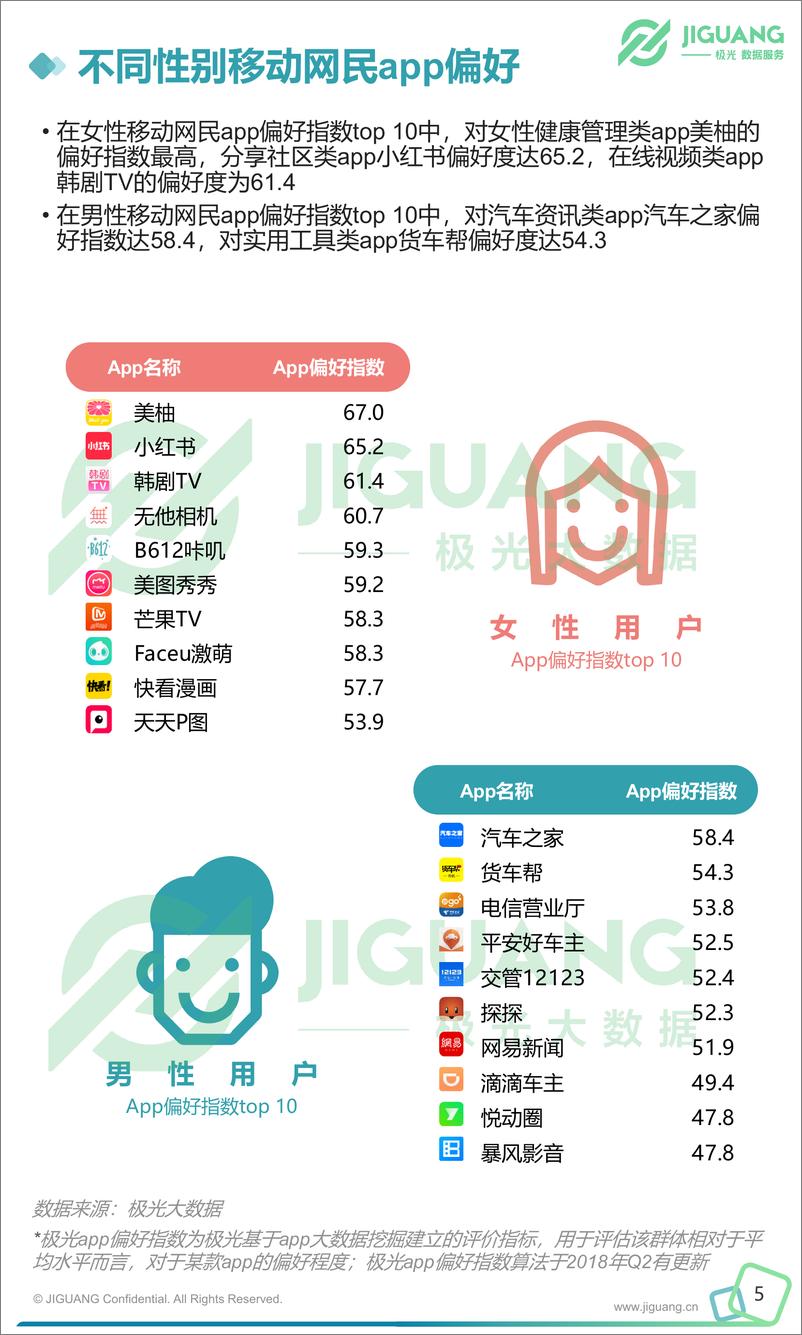 《2018年Q3移动互联网行业数据报告》 - 第6页预览图