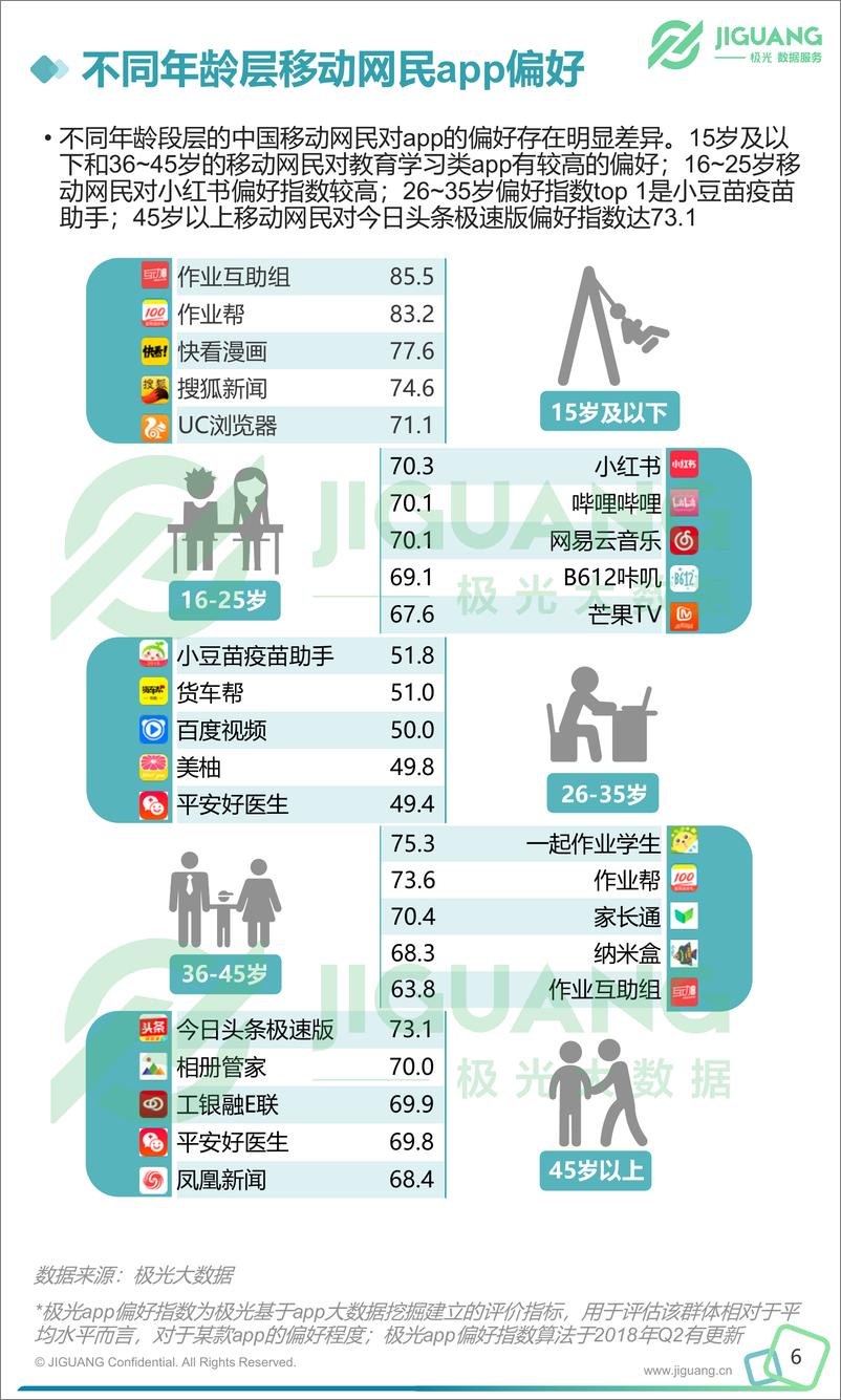 《2018年Q3移动互联网行业数据报告》 - 第7页预览图