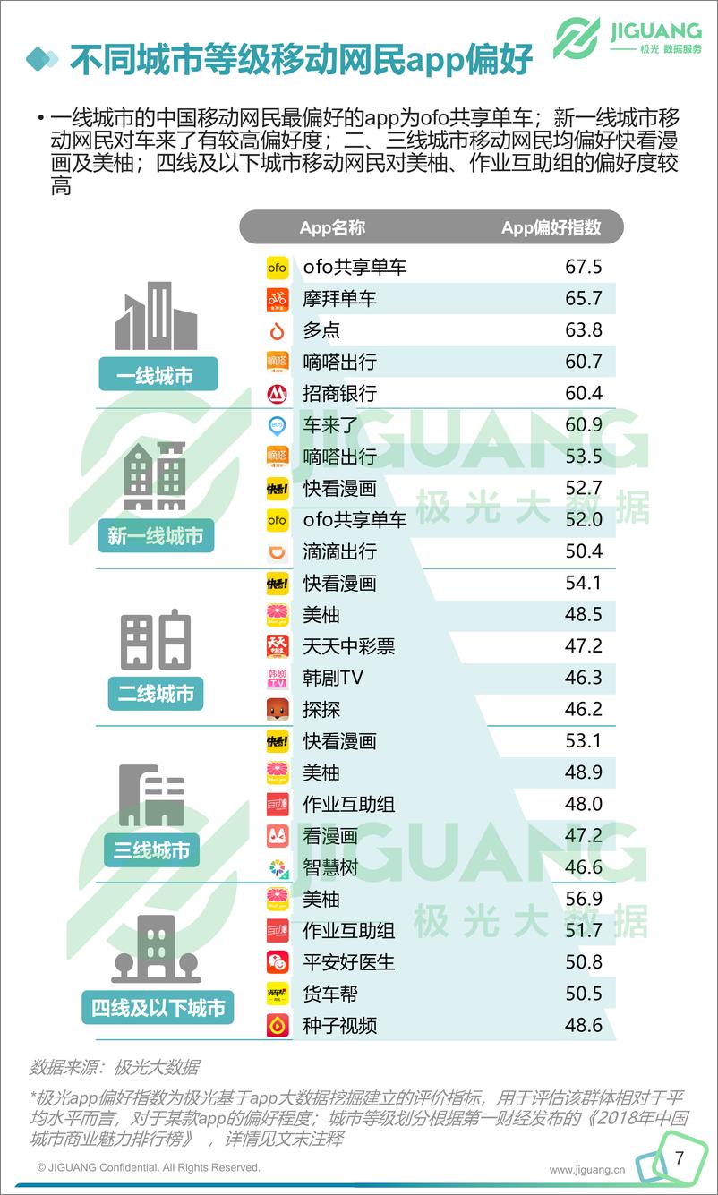 《2018年Q3移动互联网行业数据报告》 - 第8页预览图