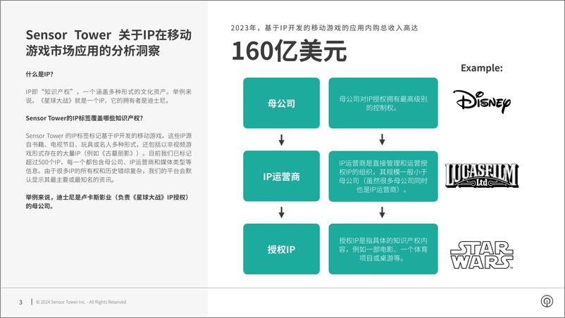 《全球IP移动游戏市场格局-2023年IP手游竞争格局变化分析报告-SensorTower》 - 第3页预览图