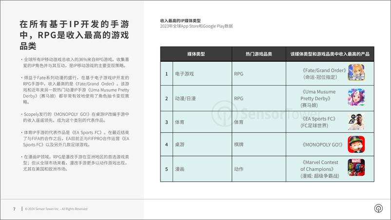 《全球IP移动游戏市场格局-2023年IP手游竞争格局变化分析报告-SensorTower》 - 第7页预览图