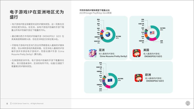 《全球IP移动游戏市场格局-2023年IP手游竞争格局变化分析报告-SensorTower》 - 第8页预览图