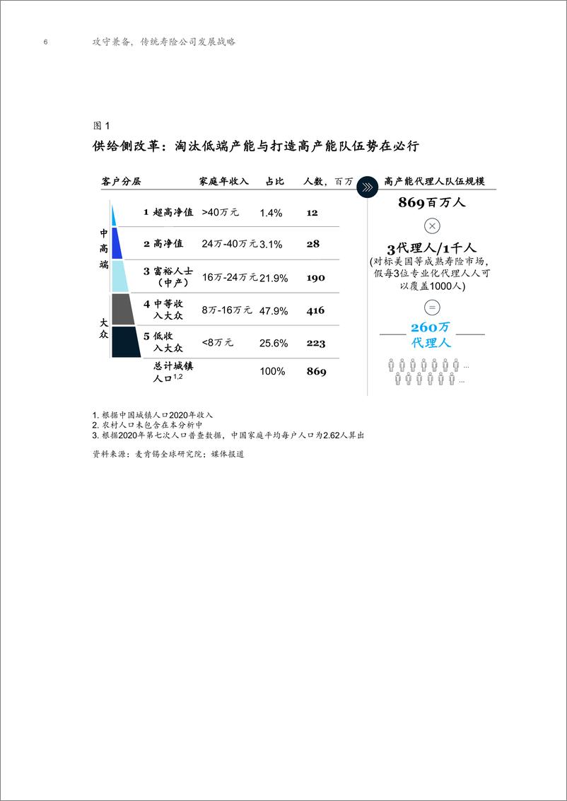 《攻守兼备，传统寿险公司发展战略-麦肯锡》 - 第7页预览图