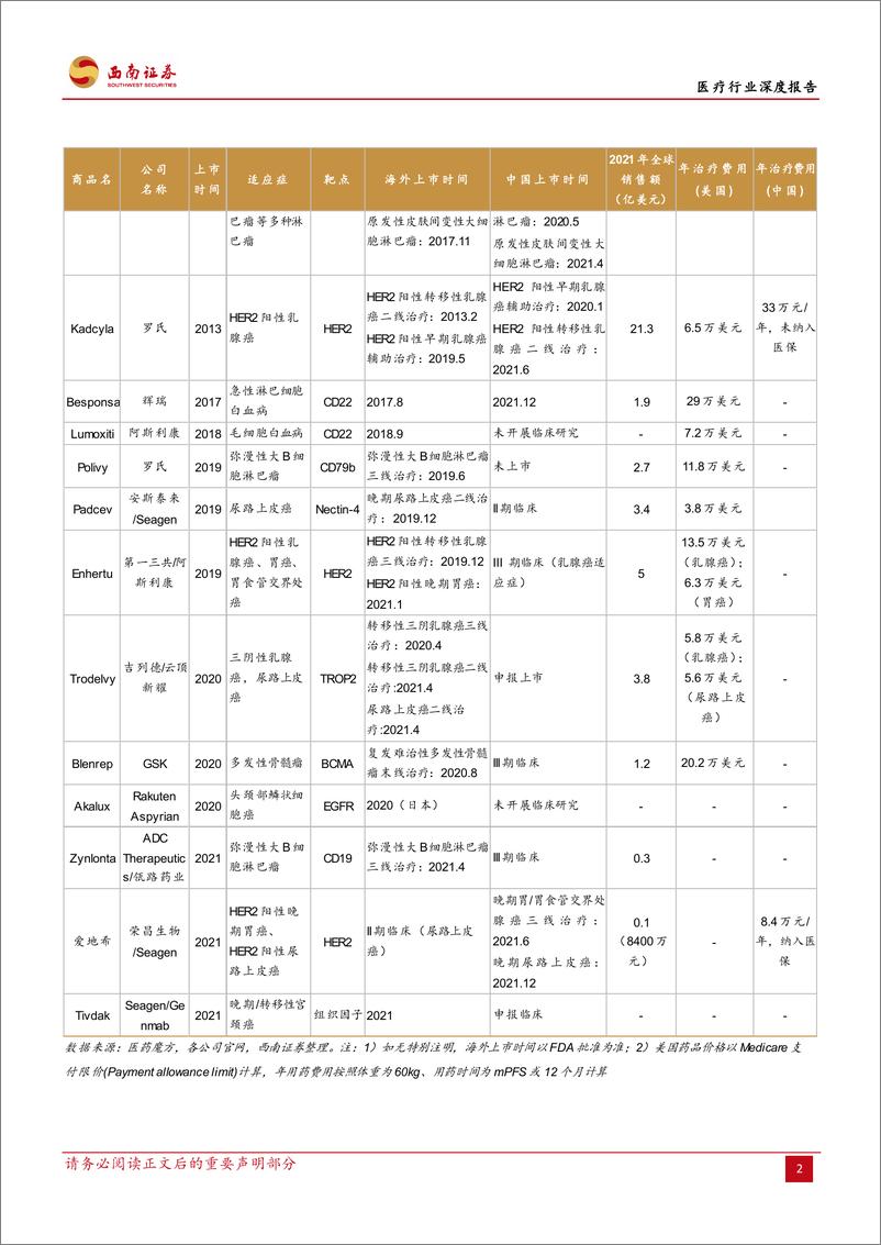 《医疗行业深度报告：创新驱动，ADC药物发展加速-20220609-西南证券-58页》 - 第8页预览图