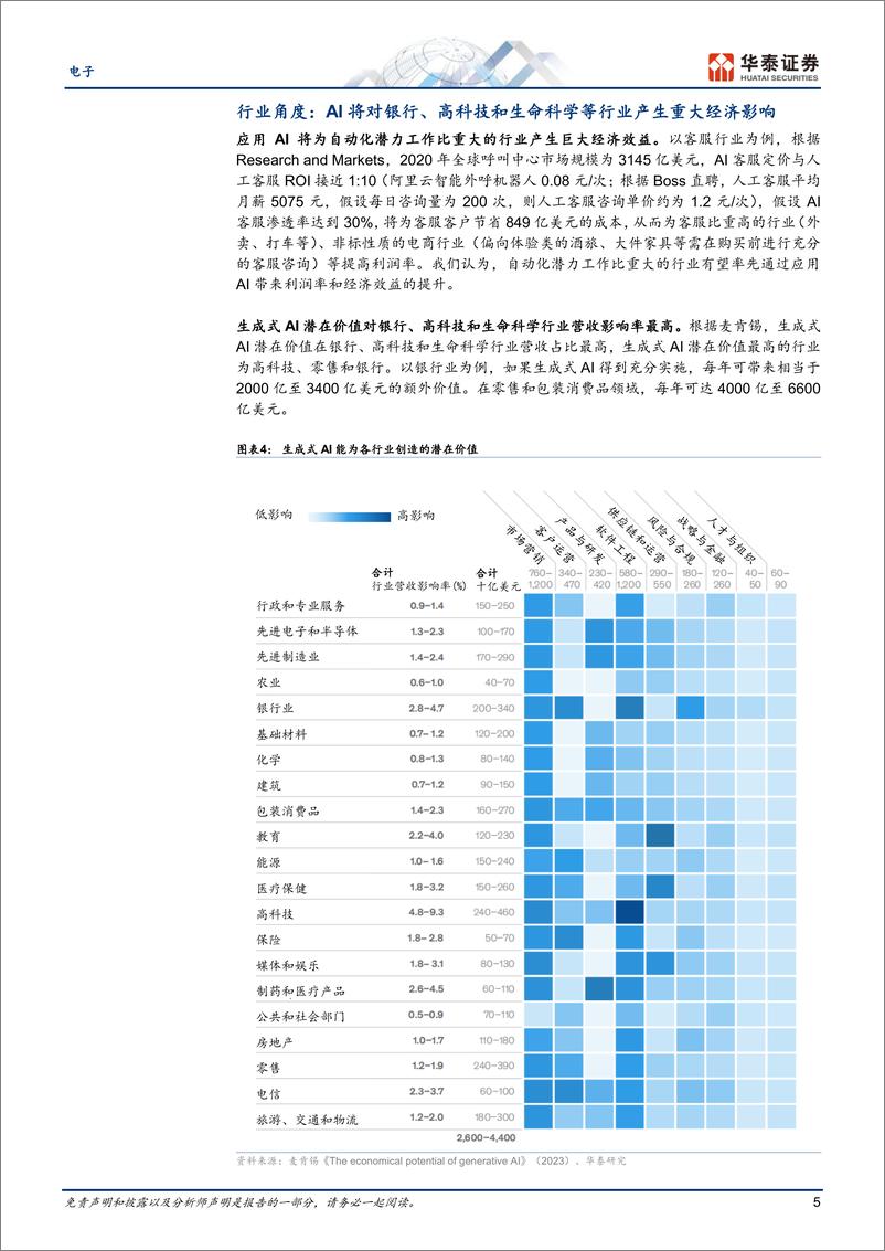 《电子：从达沃斯看AI：关注就业、能源与监管框架》 - 第5页预览图