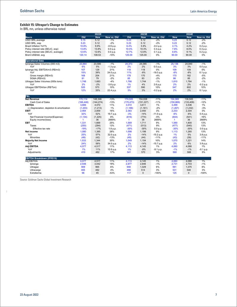 《Latin America Energ Fuel Distributor Updating estimates post 2Q, remain Buy on VBBR, UGPA(1)》 - 第8页预览图