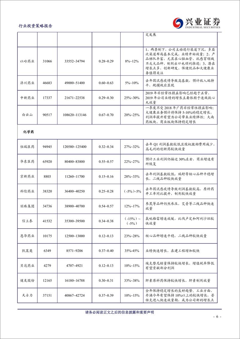 《医药生物行业医药板块2019年一季报业绩前瞻：政策脱敏“暖春”渐现，关注一季报高增长标的-20190311-兴业证券-10页》 - 第7页预览图